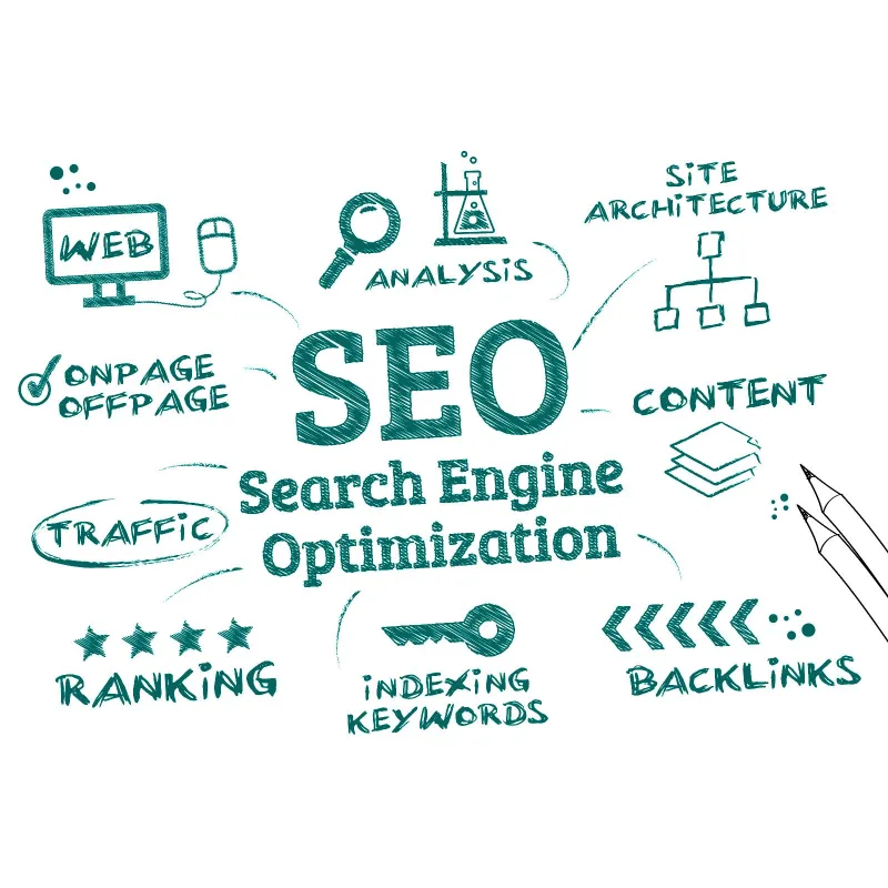In der Mitte das Schlagwort "SEO Search Engine Optimization" und drum herum die Unterkategorieren Onpage, Offpage, Analysis, Site Architecture, Content, Backlinks, Indexing Keywords, Ranking und Traffic